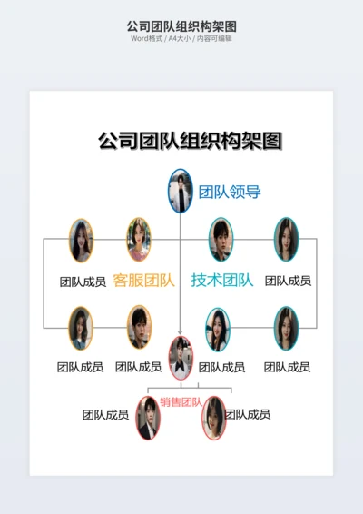 公司团队组织构架图