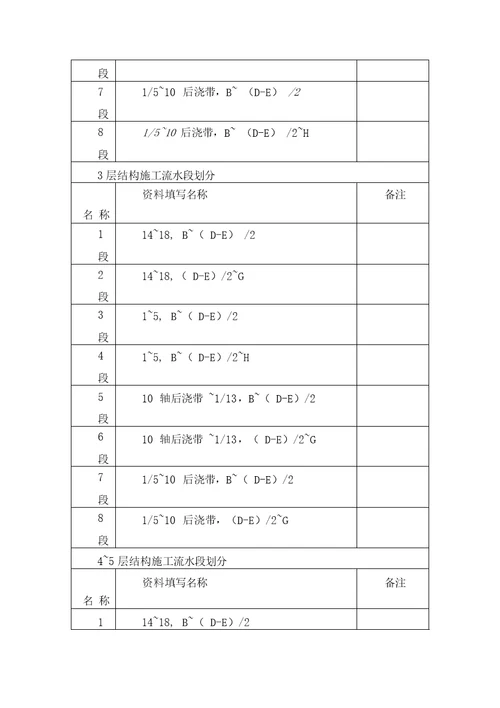 混凝土工程施工方案