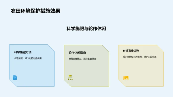 农田环境保护措施及效果