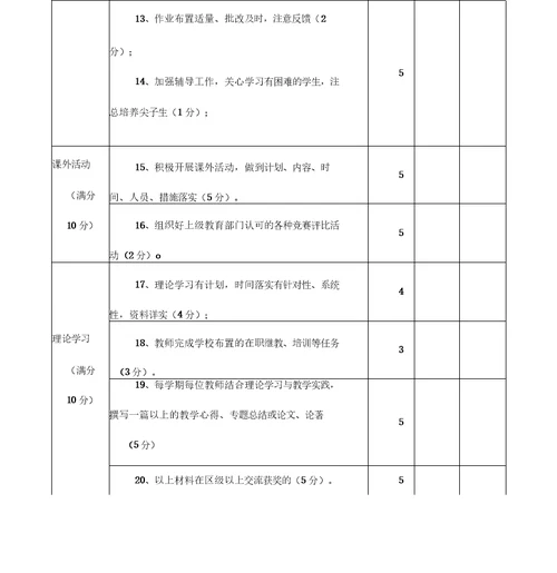 中学教研组工作评估量化考核表