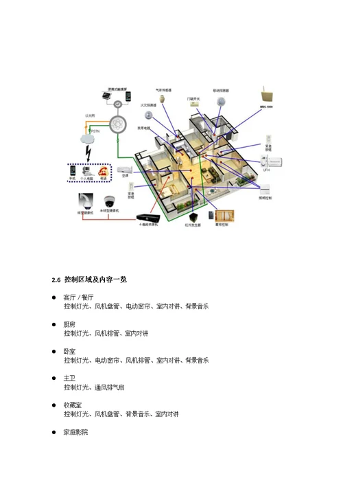 C-BUS智能家居应用方案