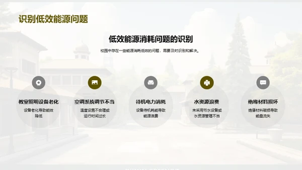 校园可再生能源策略