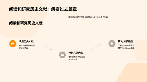 历史社会文化解析