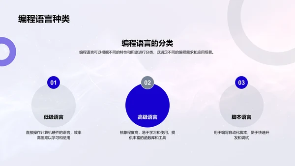 编程艺术与选择PPT模板