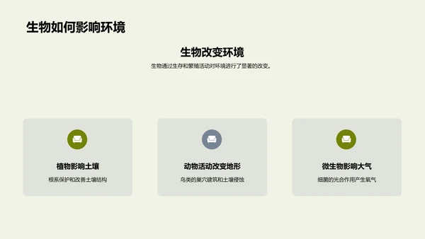 生态环保与生物多样性