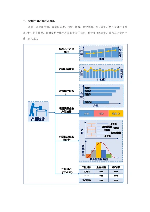 家用空调生产和原材料采购情况调查报告2016