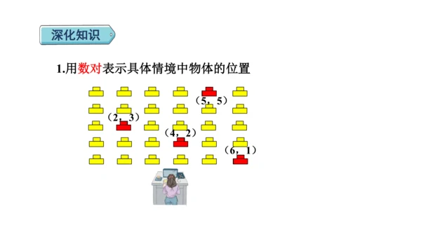 （2022秋季新教材）人教版 五年级数学上册第2单元复习提升：位置课件（共22张PPT)