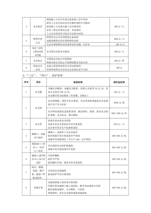 工程施工现场管理办法