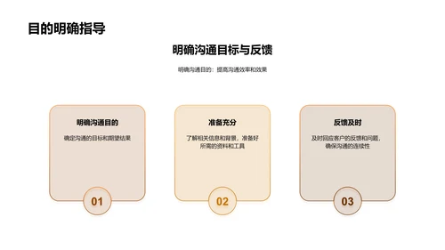 高效客户沟通技巧PPT模板