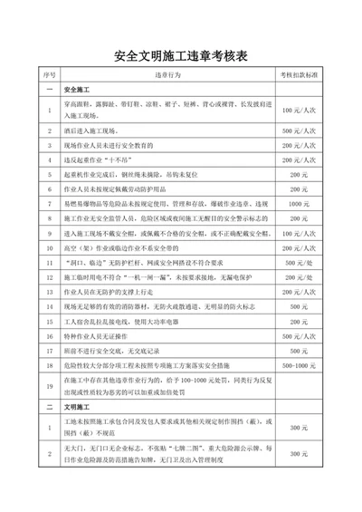 安全文明施工违章考核表