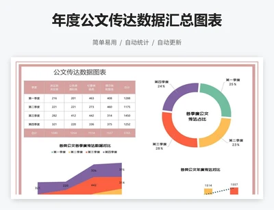 年度公文传达数据汇总图表