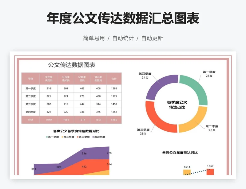 年度公文传达数据汇总图表