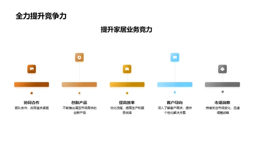 家居业绩总结与未来突破