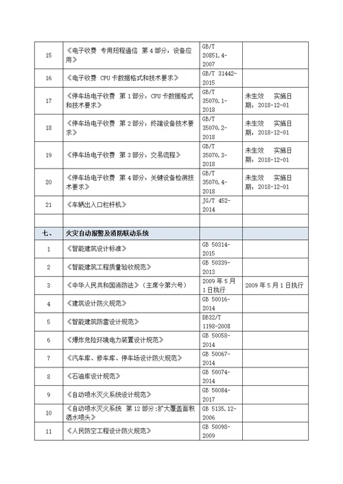 2018年最新智能化弱电国家、行业标准