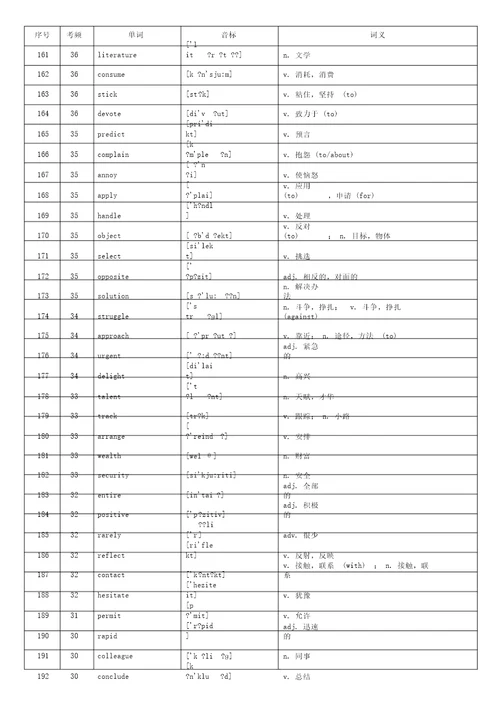 高考英语核心高频词汇背诵单词