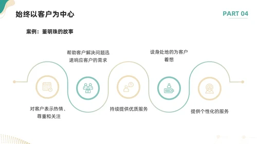 绿色简约如何提高主动服务意识PPT模板宣传PPT动态PPT