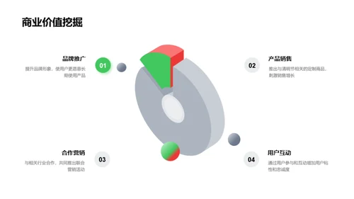 清明节新媒体营销实践