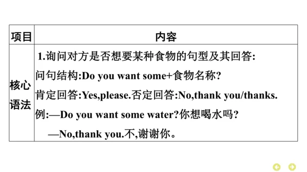 外研版（三年级起点）英语四年级上册期中复习 单元归纳·知识梳理  课件(共37张PPT)