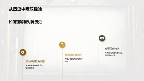历史的智慧之门