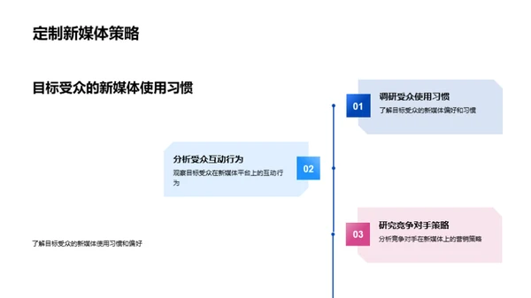 春分新媒体营销解析