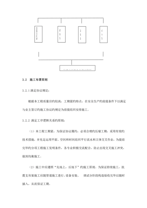 防排烟系统抗震支吊架施工专项方案.docx