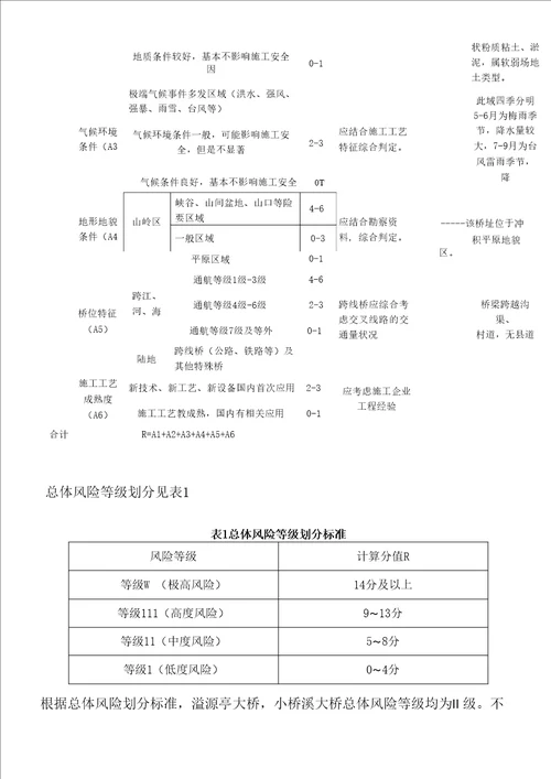 桥梁风险评估