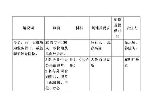 宣传片拍摄计划书