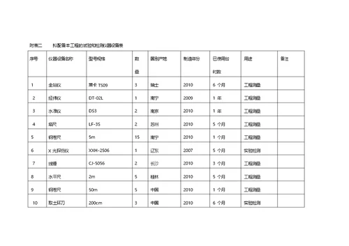 园林绿化工程施工所需的检测仪器.