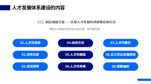 HR人才体系搭建动态通用PPT模板