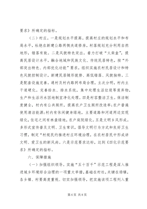 五十百千实施方案.docx