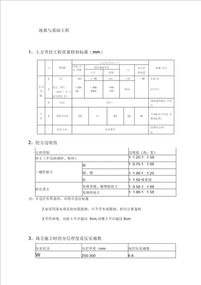 建筑安装工程允许偏差手册