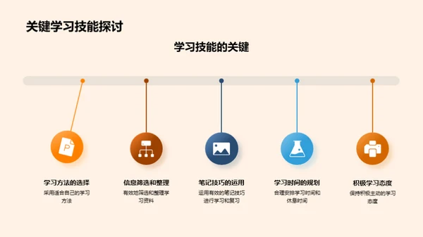 硕士生成长之旅