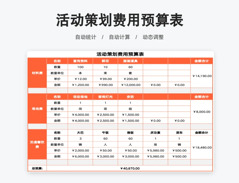 活动策划费用预算表