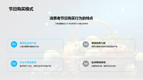 七夕农产品营销新策略