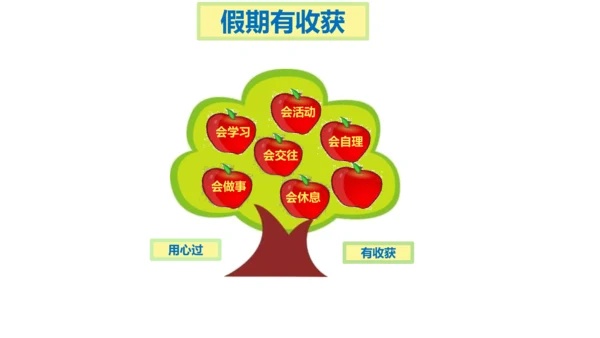 第1课 假期有收获 课件 人教版道德与法治 二年级上册