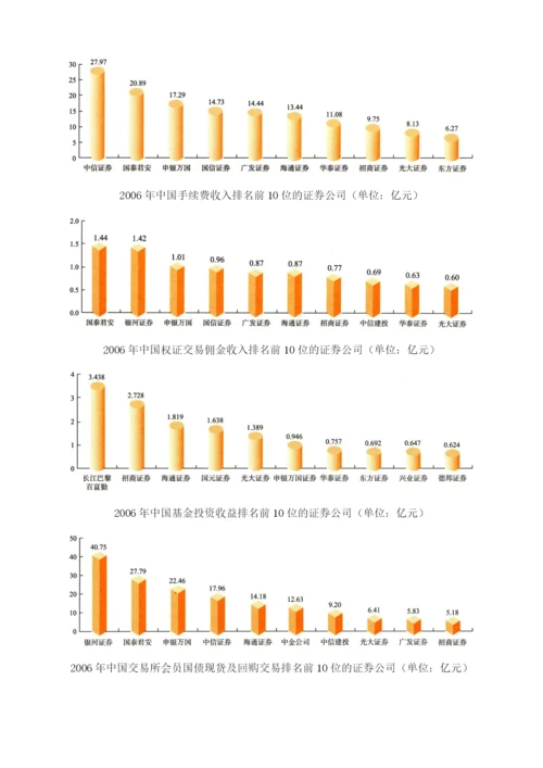 2002-证券业-业绩全面好转-创新类券商优势继续扩大.docx