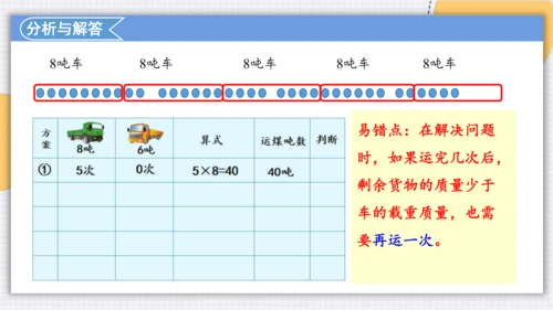 人教版（2024）三年级上>4 万以内的加法和减法（二）列表法解决问题课件(共22张PPT)