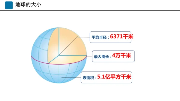 期末总复习：读图填图突破（课件59张）-2024-2025学年第一学期人教版七年级地理