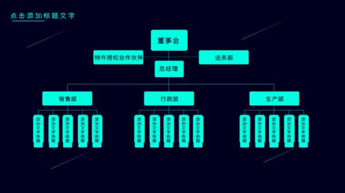 公司简介产品介绍探索未来创造通用PPT模板