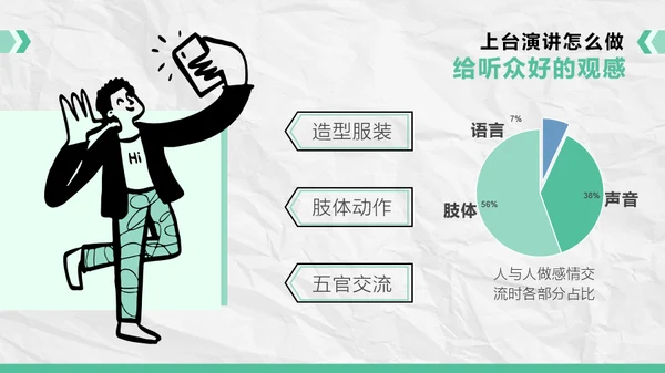 演讲培训课程PPT模板