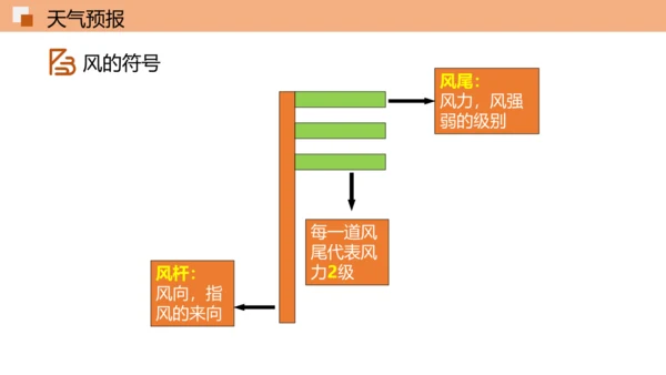 3.1 多变的天气精品课件(共36张PPT)