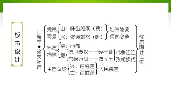 24 诗词曲五首（教学课件）-九年级语文下册同步备课系列（统编版）(共77张PPT)