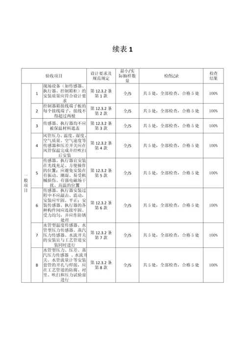 建筑设备监控系统设备安装检验批质量验收记录.docx