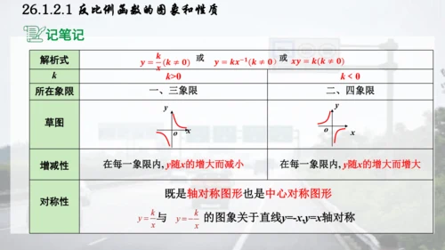 26.1.2.1  反比例函数的图象和性质课件（共26张PPT）