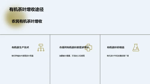 有机之选：茶叶新篇章