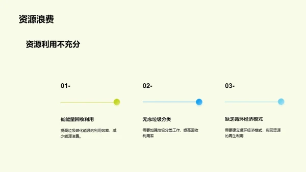 垃圾变黄金：未来城市