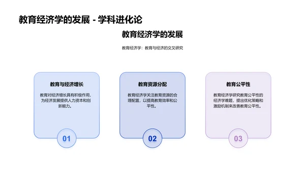 教育经济学解析报告