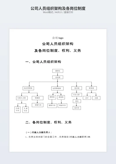 公司人员组织架构及各岗位制度