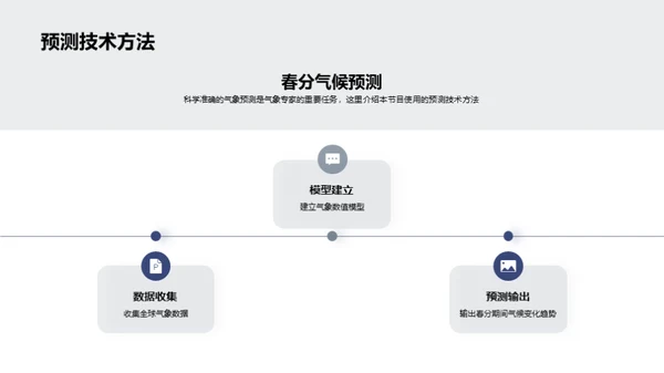 春分气候适应策略