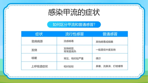 预防甲型流感病毒医学知识PPT模板